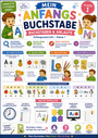 Mein Anfangsbuchstabe – Buchstaben & Anlaute | Anfangsunterricht | Klasse 1
