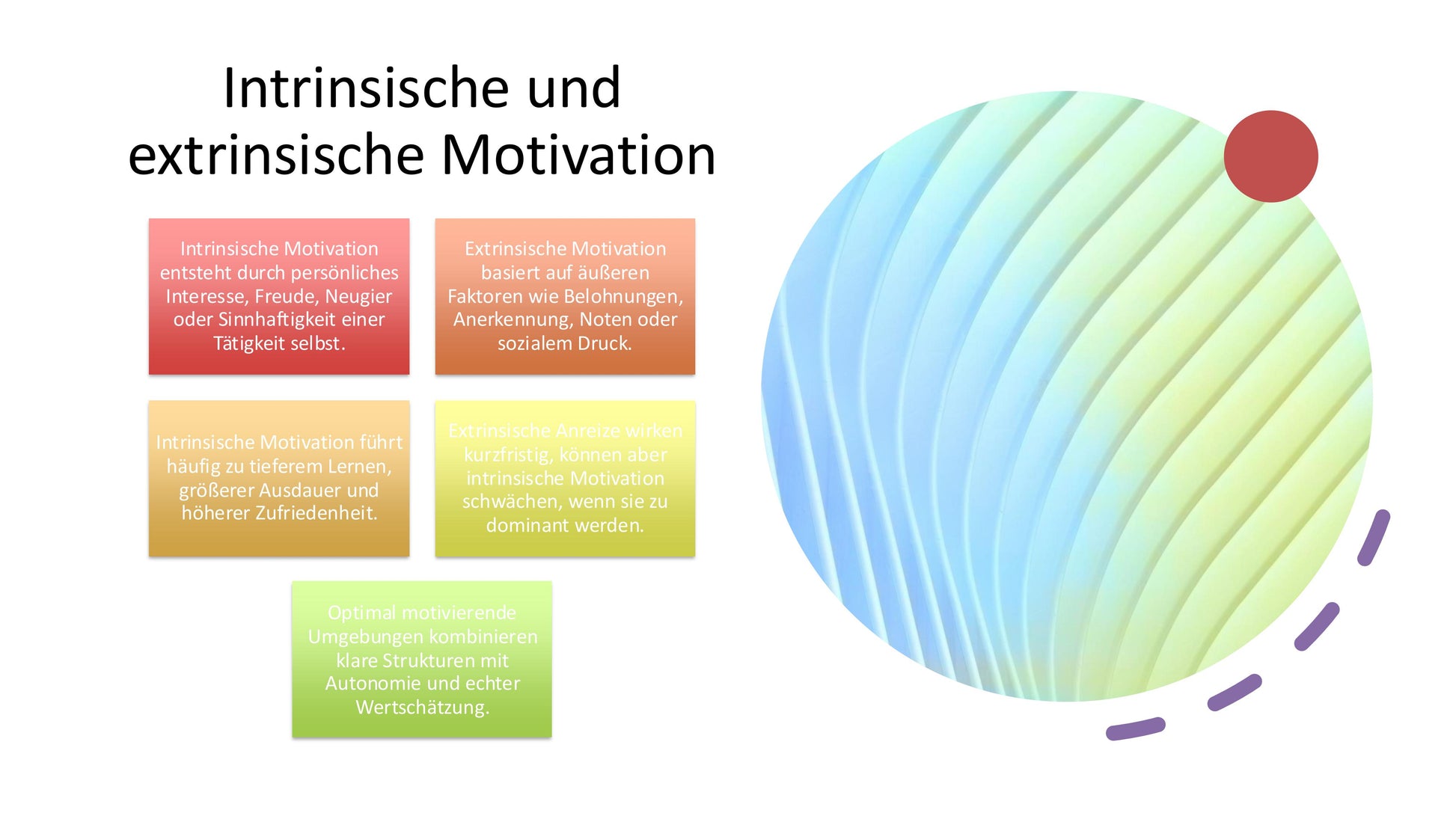 Psychologie der Motivation – Modelle, Einflussfaktoren & Anwendungen (Sek II)