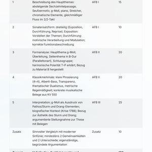 Musik Abitur 2026 – 15 vollständige Klausuren mit Lösungen