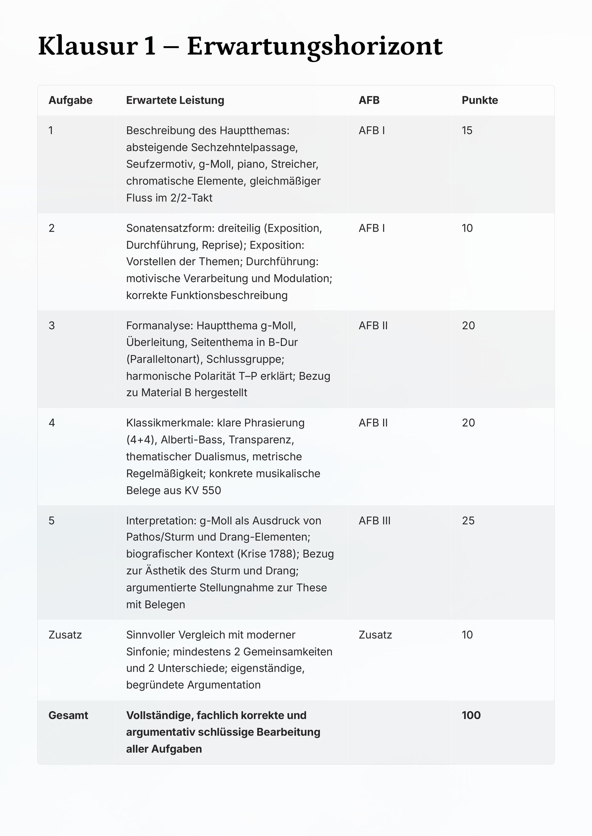 Musik Abitur 2026 – 15 vollständige Klausuren mit Lösungen