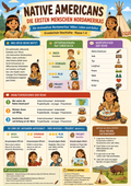 Native Americans – Die ersten Menschen Nordamerikas | Grundschule Geschichte (Klasse 1–4)