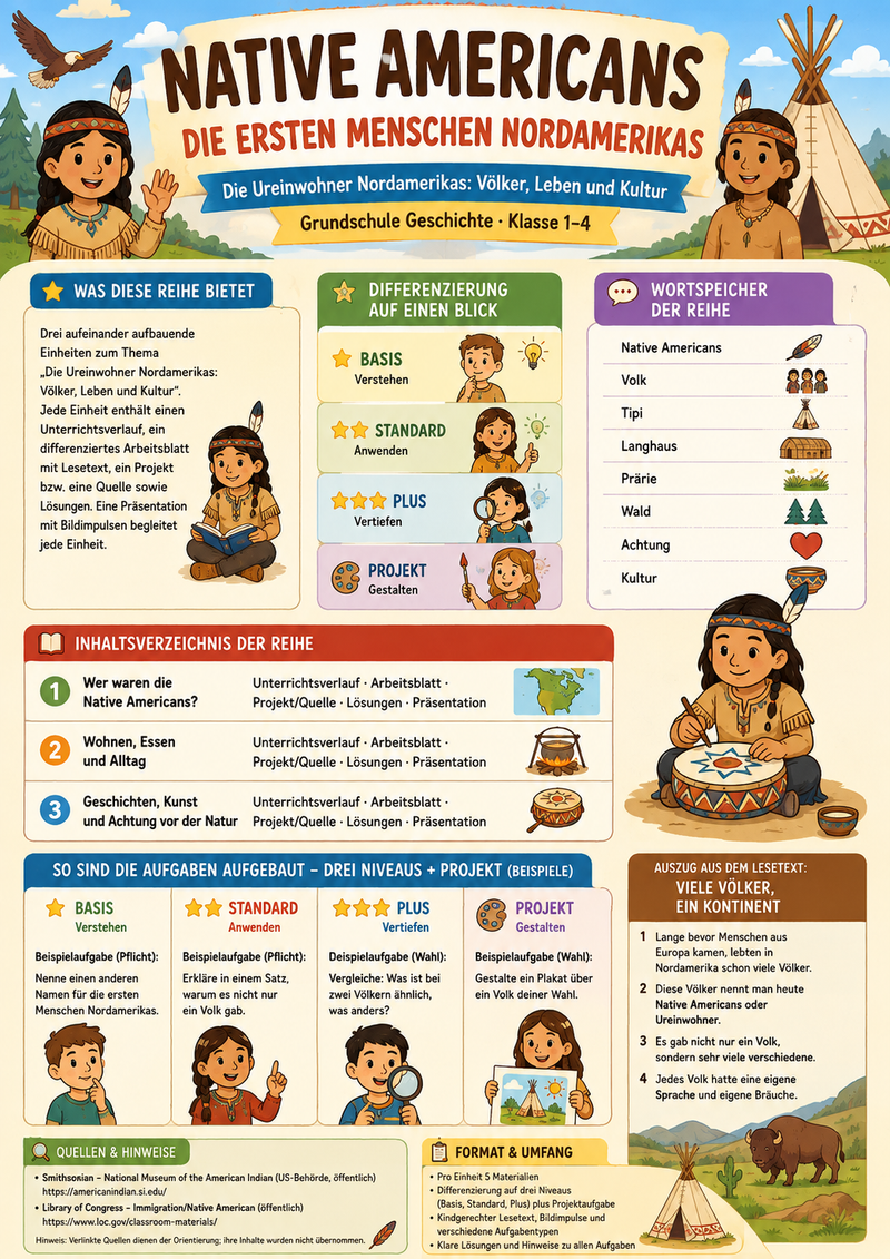 Native Americans – Die ersten Menschen Nordamerikas | Grundschule Geschichte (Klasse 1–4)