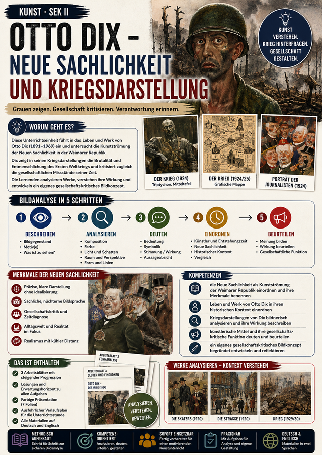 Otto Dix – Neue Sachlichkeit und Kriegsdarstellung