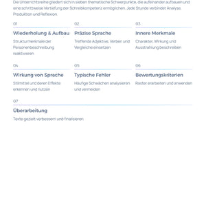 Personenbeschreibung Vertiefung & Bewertung | Unterrichtskonzeption Deutsch Sek I/II
