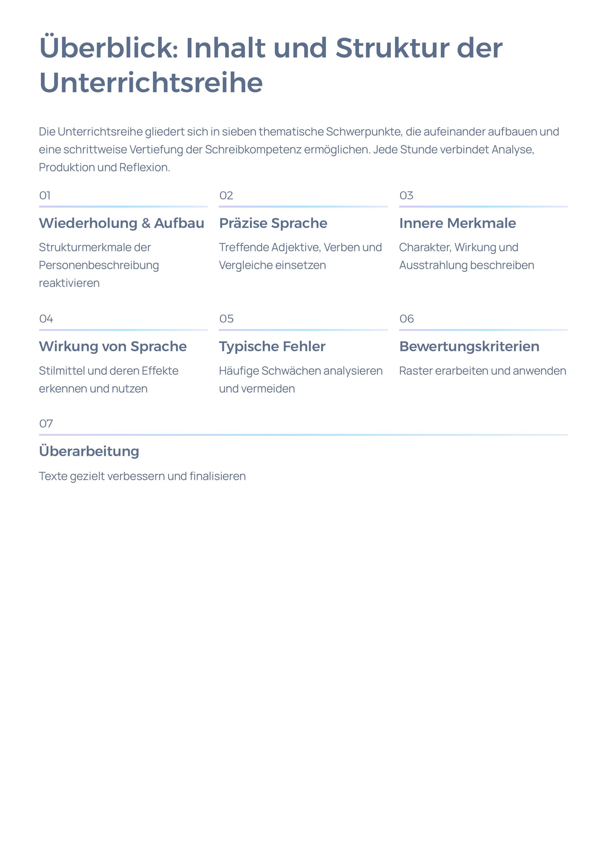 Personenbeschreibung Vertiefung & Bewertung | Unterrichtskonzeption Deutsch Sek I/II