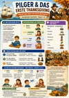 Pilger & das erste Thanksgiving – Unterrichtsmaterial Grundschule (Klasse 1–4)