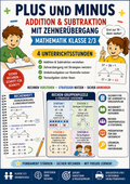 Plus und Minus – Addition & Subtraktion mit Zehnerübergang | Mathematik Klasse 2/3