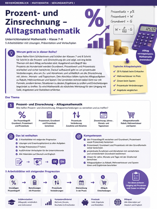 Prozent- und Zinsrechnung – Alltagsmathematik | Unterrichtsmaterial Mathematik Sekundarstufe I