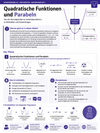 Quadratische Funktionen und Parabeln – Klasse 9 | Unterrichtsmaterial Mathematik Sekundarstufe I