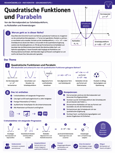 Quadratische Funktionen und Parabeln – Klasse 9 | Unterrichtsmaterial Mathematik Sekundarstufe I