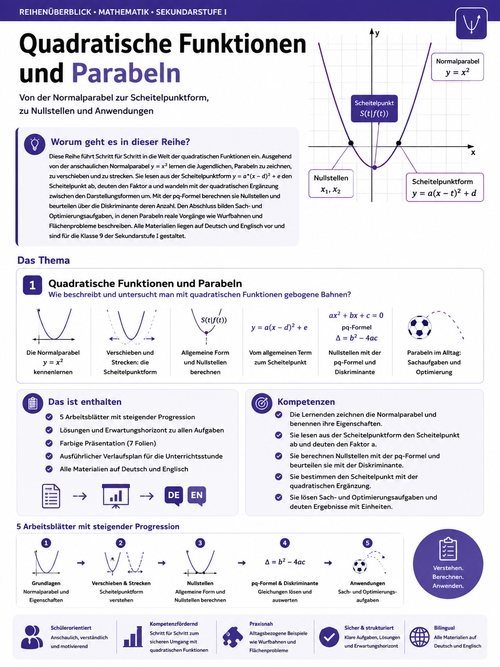 Quadratische Funktionen und Parabeln – Klasse 9 | Unterrichtsmaterial Mathematik Sekundarstufe I