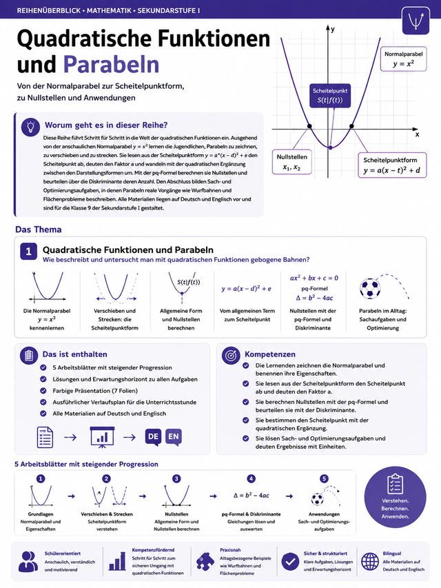 Quadratische Funktionen und Parabeln – Klasse 9 | Unterrichtsmaterial Mathematik Sekundarstufe I