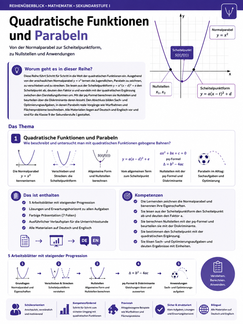Quadratische Funktionen und Parabeln – Klasse 9 | Unterrichtsmaterial Mathematik Sekundarstufe I