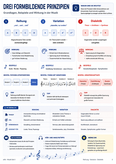 Reihungs-, Variations- & dialektisches Prinzip – Formprinzipien der Musik | Komplettpaket Sek II