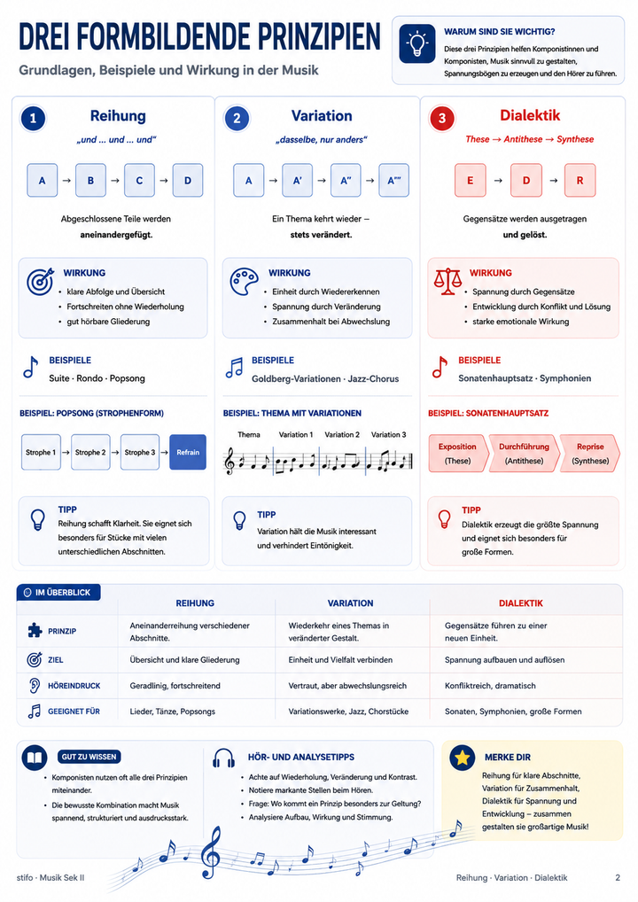 Reihungs-, Variations- & dialektisches Prinzip – Formprinzipien der Musik | Komplettpaket Sek II