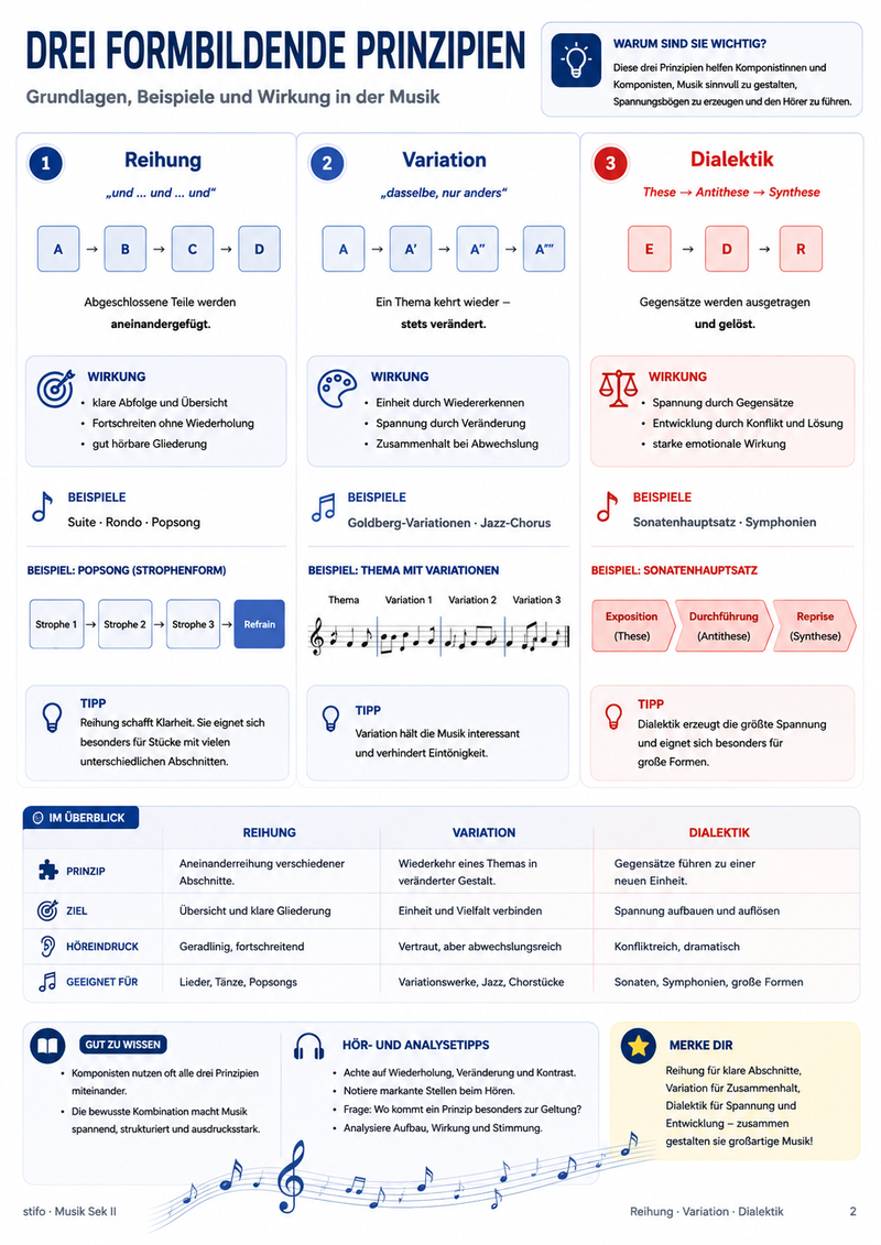 Form & Bezug in der Musik – Formprinzipien, Zitat & Kunstlied – Formprinzipien: Reihung, Variation, Dialektik, Musik Sek II