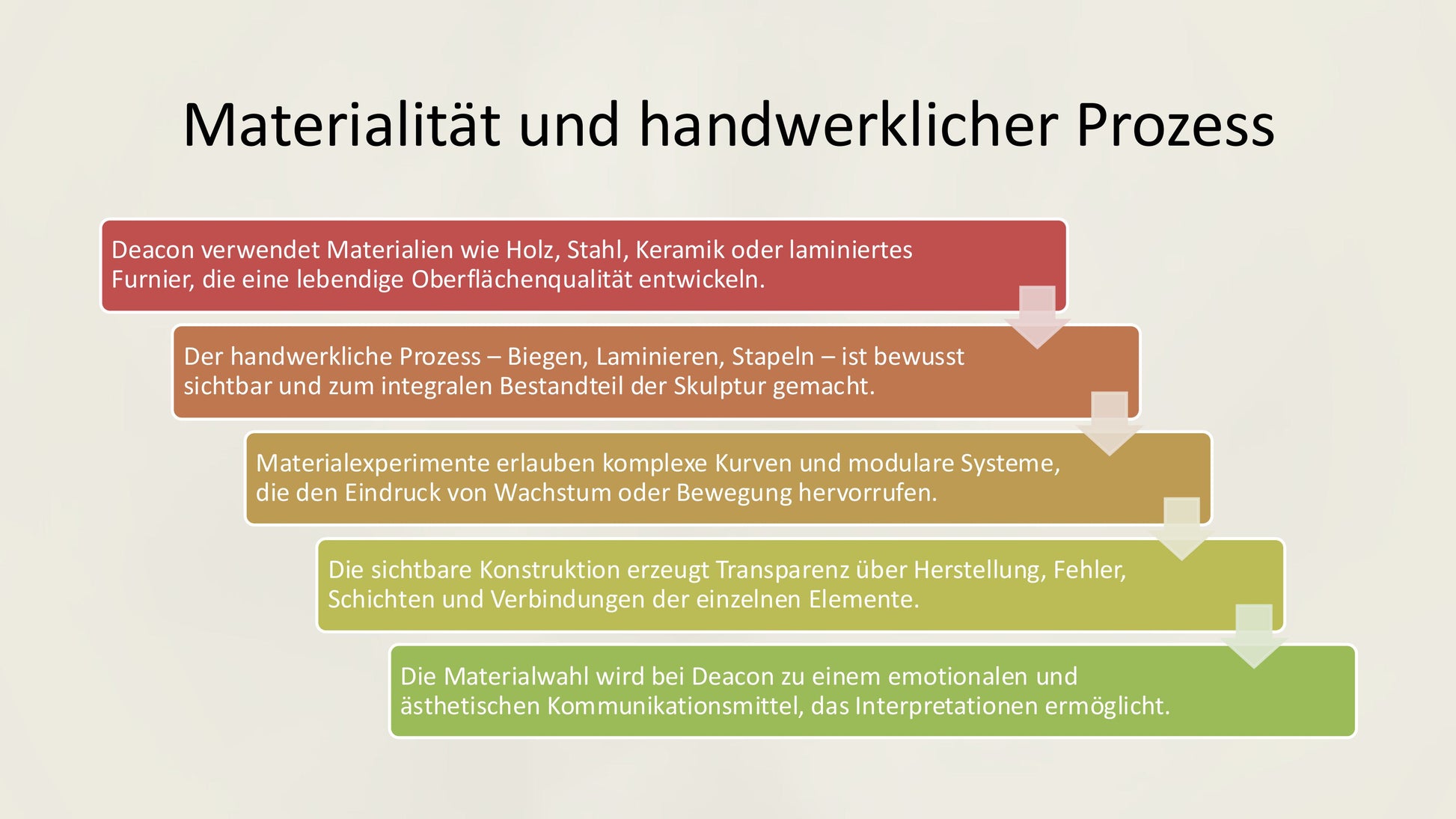 Richard Deacon – Skulpturenanalyse: Form, Raum & Wahrnehmung (Sek II)