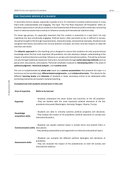 Famous U.S. Presidents – Learning Resource for Grades 7–10