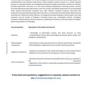 Cress in the Classroom – Biology Kit with Experiments (Grades 5–7)