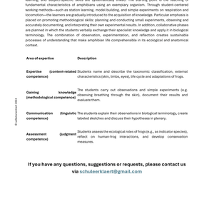 Frogs in the Ecosystem – Biology Lessons (Grades 5–7) | Life Cycles & Habitats