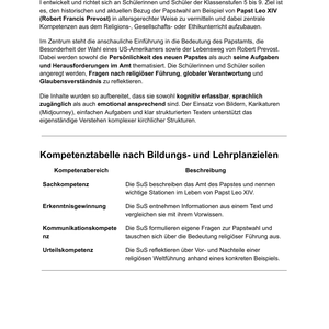 Sparpaket „Papst Leo XIV“ – Unterrichtsreihe & Präsentation für Grundschule, Sekundarstufe I und II