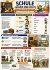 Schule früher und heute – Unterrichtsmaterial Grundschule (Klasse 1–4)