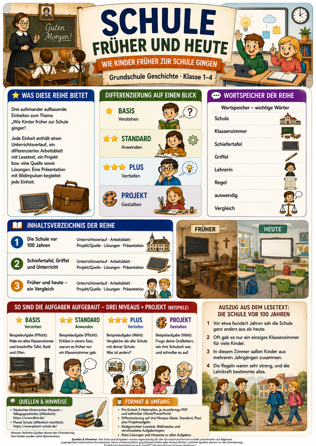 Schule früher und heute – Unterrichtsmaterial Grundschule (Klasse 1–4)