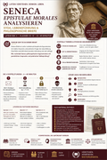 Latein Lektüre Prosa – Caesar, Cicero & Seneca – Seneca: Epistulae morales, Latein Sek II