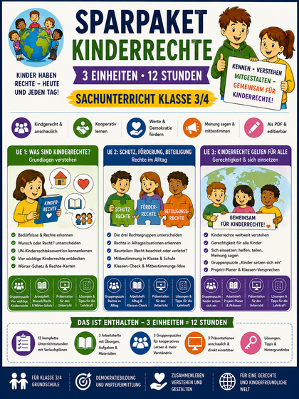 Sparpaket Kinderrechte: 3 Einheiten · 12 Stunden | Sachunterricht Grundschule Klasse 3/4