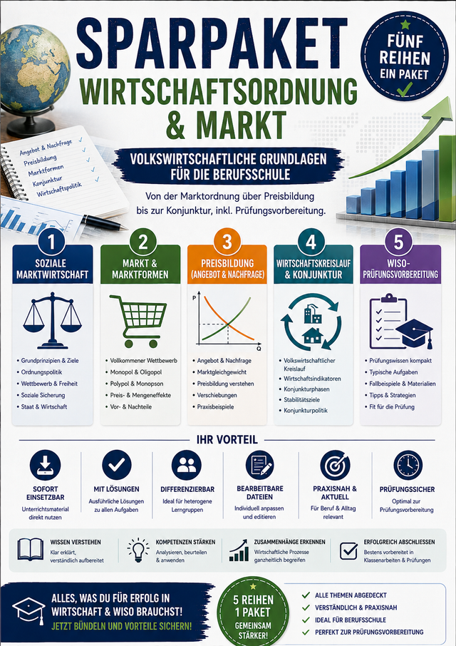 Sparpaket Wirtschaftsordnung & Markt | WiSo Berufsschule