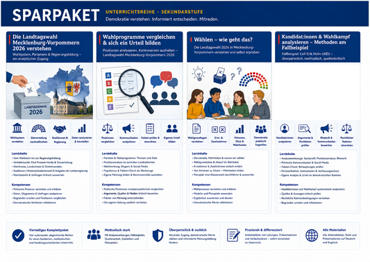 Sparpaket Landtagswahl Mecklenburg-Vorpommern 2026 – 4 Unterrichtsreihen (Sek I & II) im Bundle