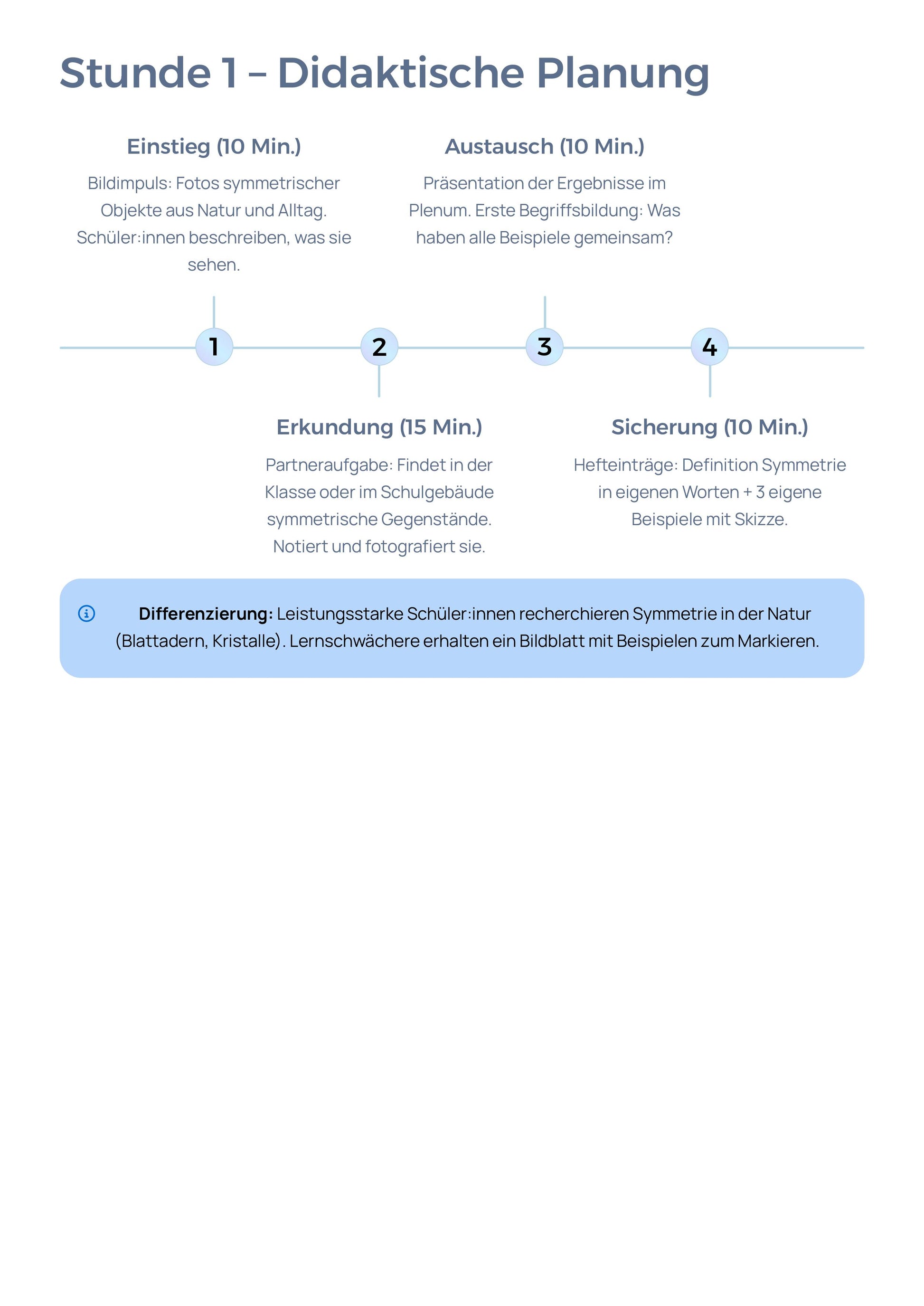 Symmetrie – Spiegelung & Achsen | Unterrichtsreihe Mathematik Sek I