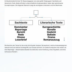 Textanalyse Klasse 10 komplett – Sachtexte & Literatur sicher analysieren und schreiben