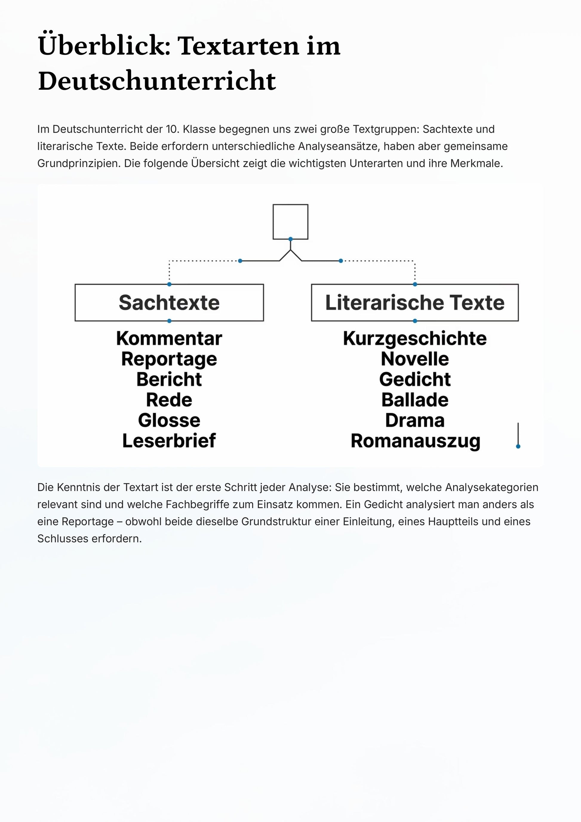 Textanalyse Klasse 10 komplett – Sachtexte & Literatur sicher analysieren und schreiben
