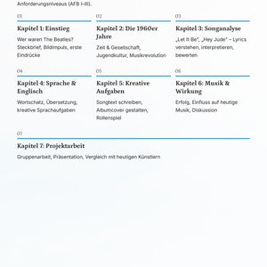 The Beatles komplett – Musik, Songanalyse & kreative Projekte für Klasse 7–10