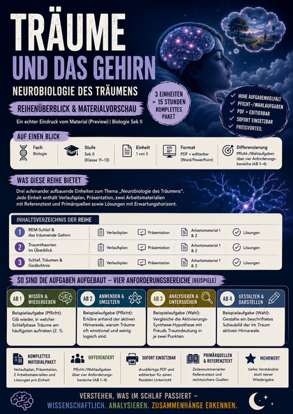 Träume und das Gehirn: Neurobiologie des Träumens – Unterrichtsreihe Biologie/Psychologie Sek II