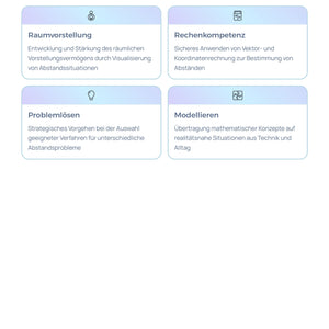 Abstände im Raum berechnen – Punkt, Gerade, Ebene | Sek II Unterrichtsmaterial