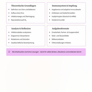 Biologie der Pandemie – Virusverbreitung, Immunsystem und Impfprinzip verstehen (Sek I, Klassen 6–8)