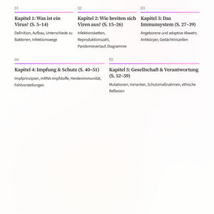 Biologie der Pandemie – Virusverbreitung, Immunsystem und Impfprinzip verstehen (Sek I, Klassen 6–8)