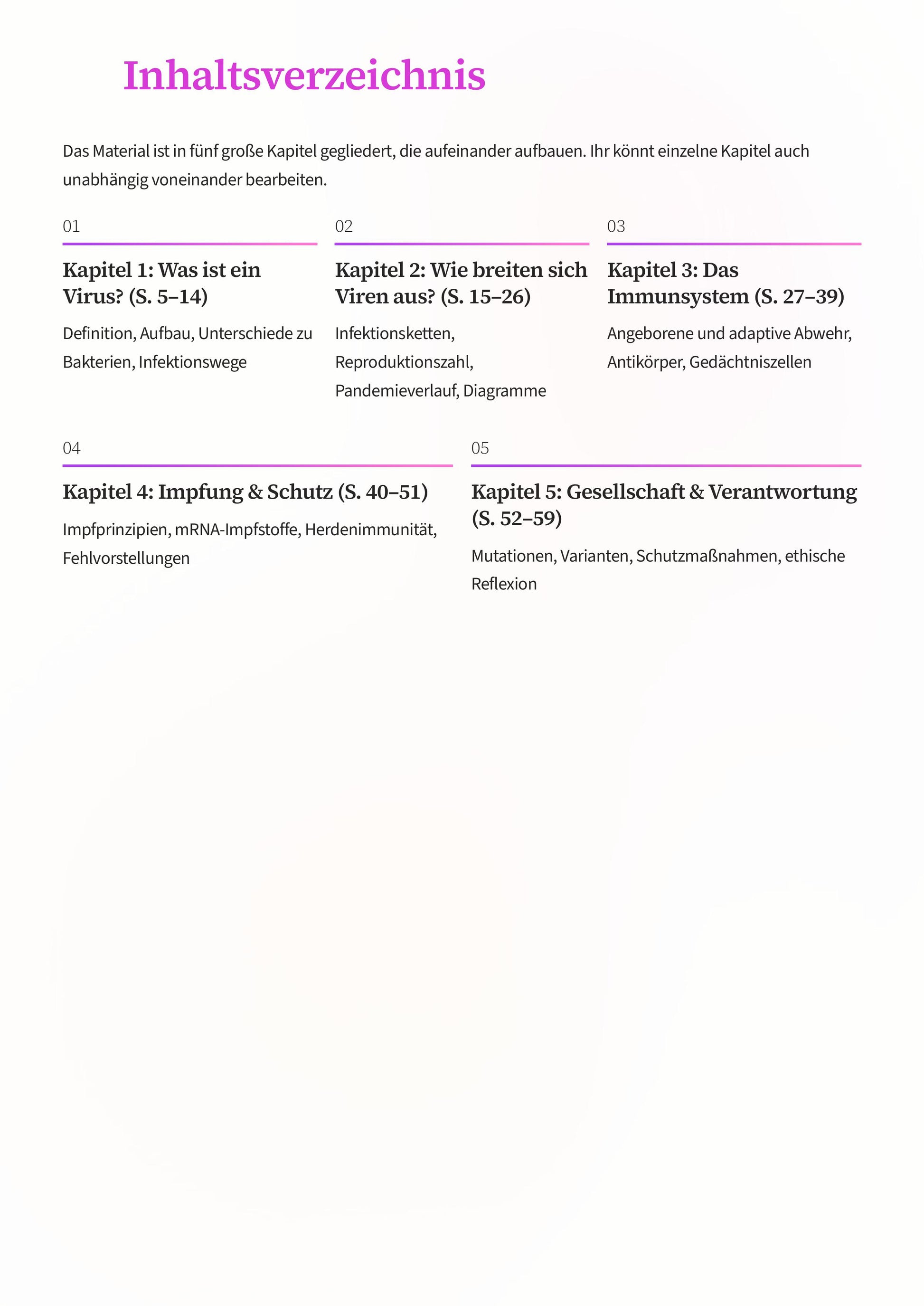 Biologie der Pandemie – Virusverbreitung, Immunsystem und Impfprinzip verstehen (Sek I, Klassen 6–8)