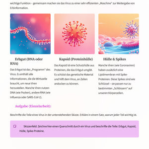 Biologie der Pandemie – Virusverbreitung, Immunsystem und Impfprinzip verstehen (Sek I, Klassen 6–8)