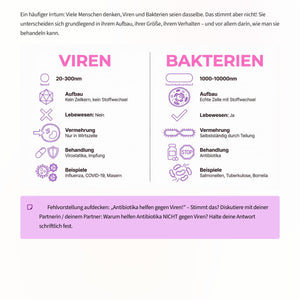 Biologie der Pandemie – Virusverbreitung, Immunsystem und Impfprinzip verstehen (Sek I, Klassen 6–8)