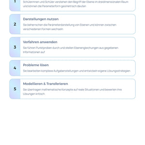 Ebenen im Raum – Parameterform verstehen & anwenden | Sek II Unterrichtsmaterial