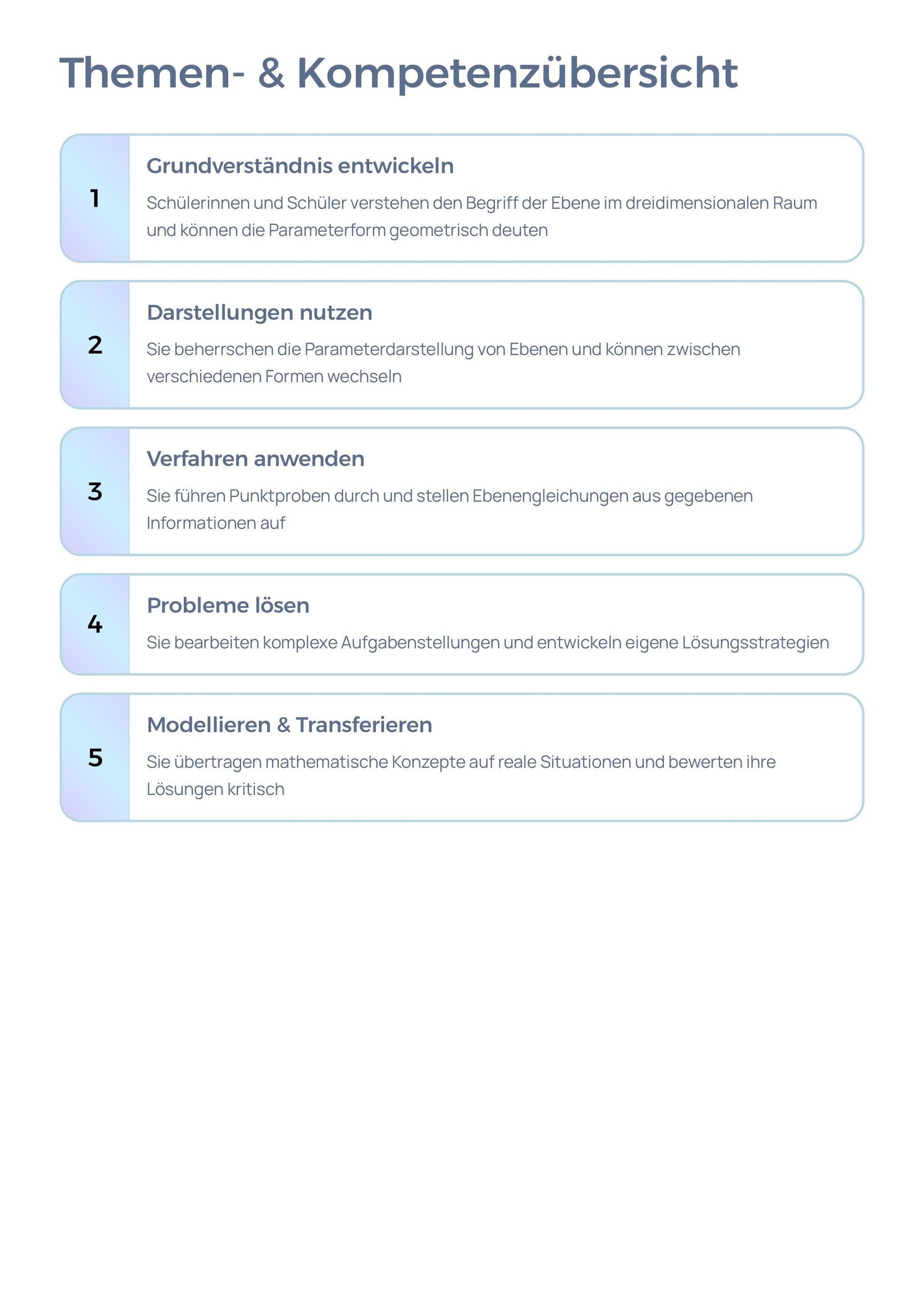Ebenen im Raum – Parameterform verstehen & anwenden | Sek II Unterrichtsmaterial