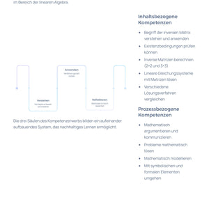 Inverse Matrizen berechnen & anwenden – LGS lösen | Sek II Unterrichtsmaterial