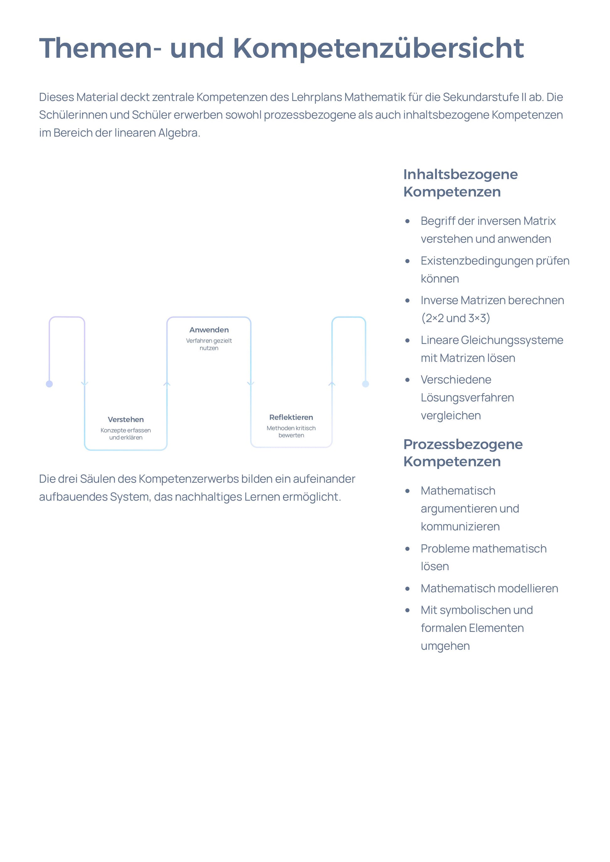 Inverse Matrizen berechnen & anwenden – LGS lösen | Sek II Unterrichtsmaterial