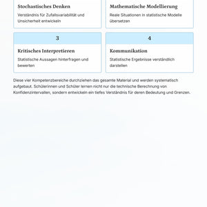 Konfidenzintervalle verstehen & berechnen – Statistik Sek II Unterrichtsmaterial