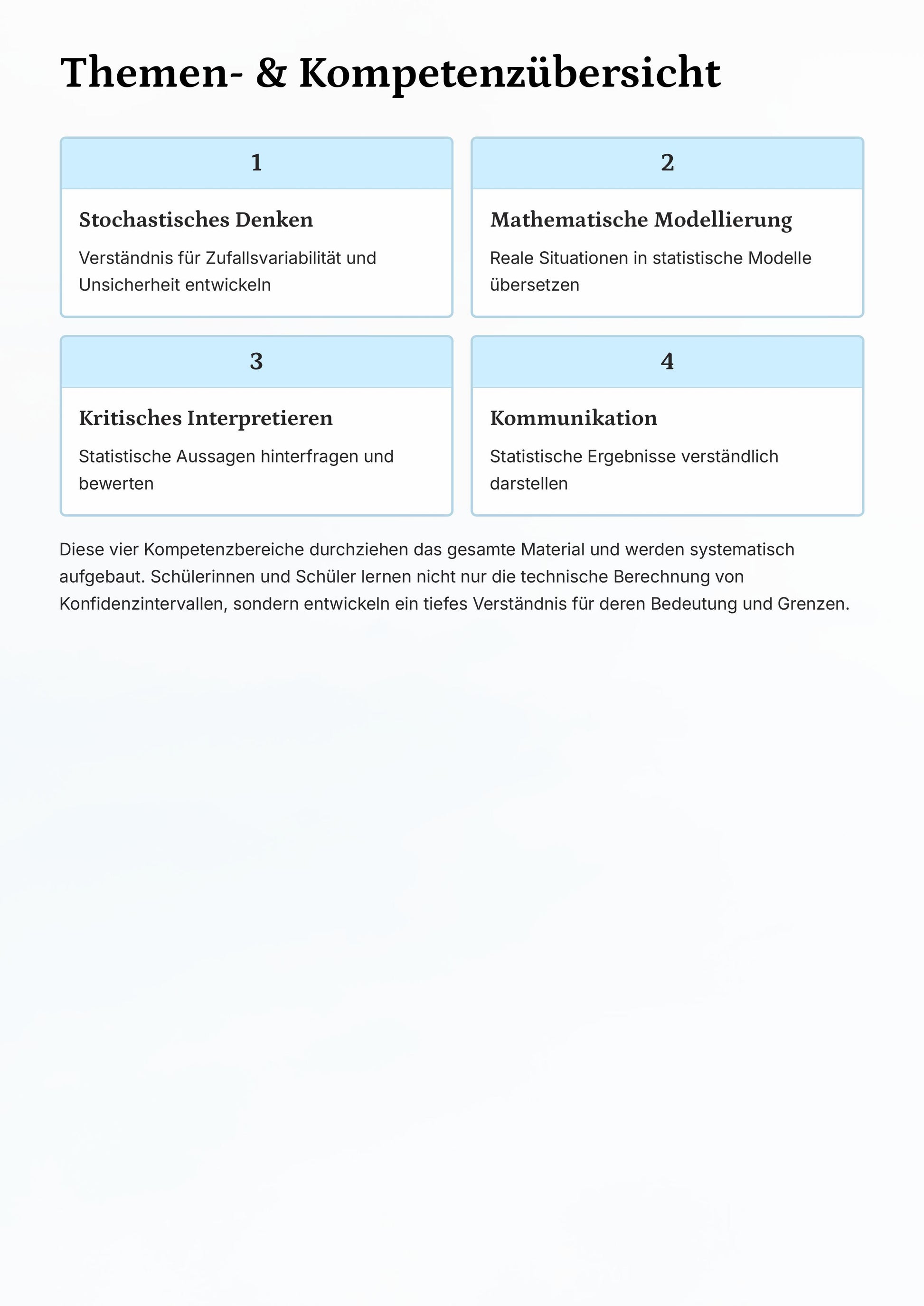 Konfidenzintervalle verstehen & berechnen – Statistik Sek II Unterrichtsmaterial