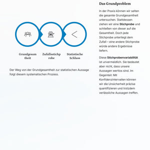 Konfidenzintervalle verstehen & berechnen – Statistik Sek II Unterrichtsmaterial