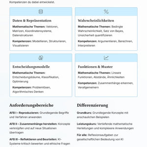 Künstliche Intelligenz verstehen – durch Mathematik greifbar gemacht
